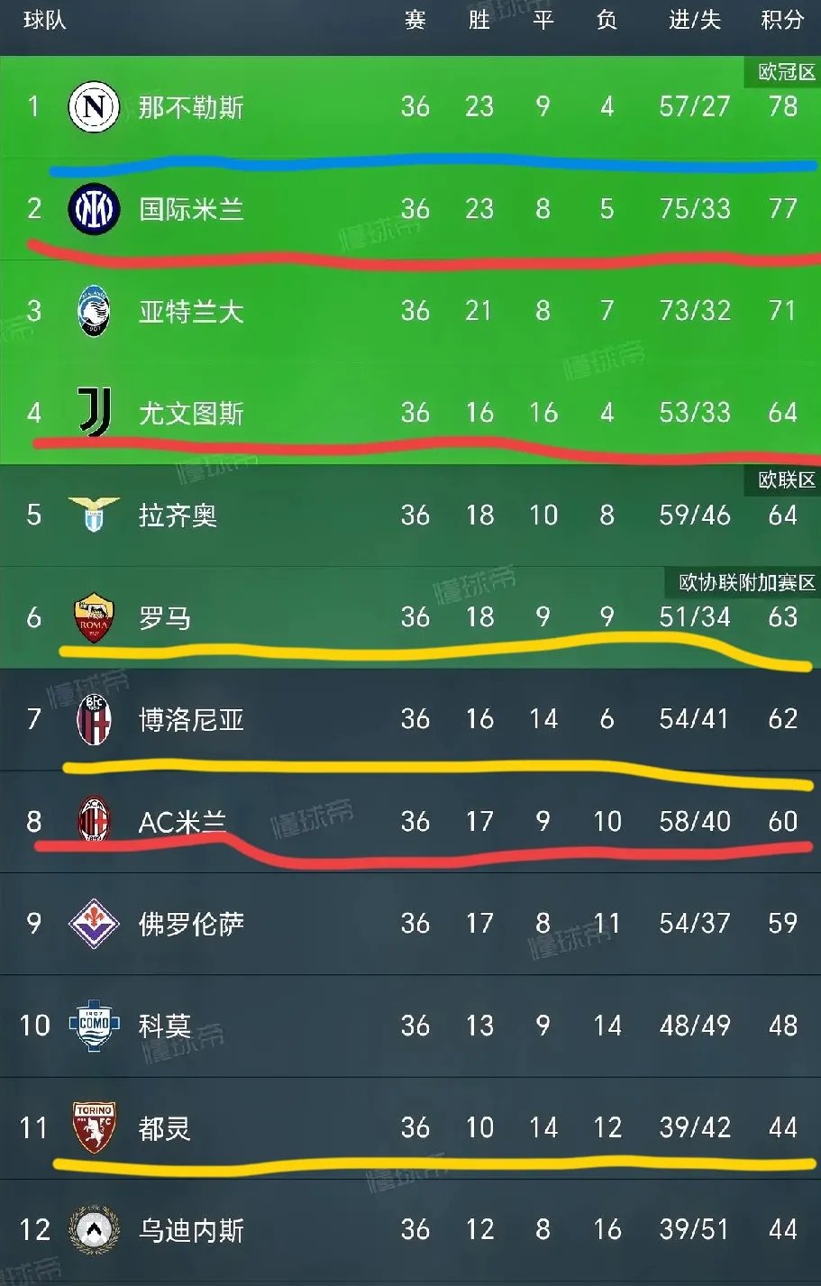 风云突变!国际米兰转会期绝杀压哨,意甲版图或重绘,管理层满意,官宣口径保持一致的简单介绍开云官网