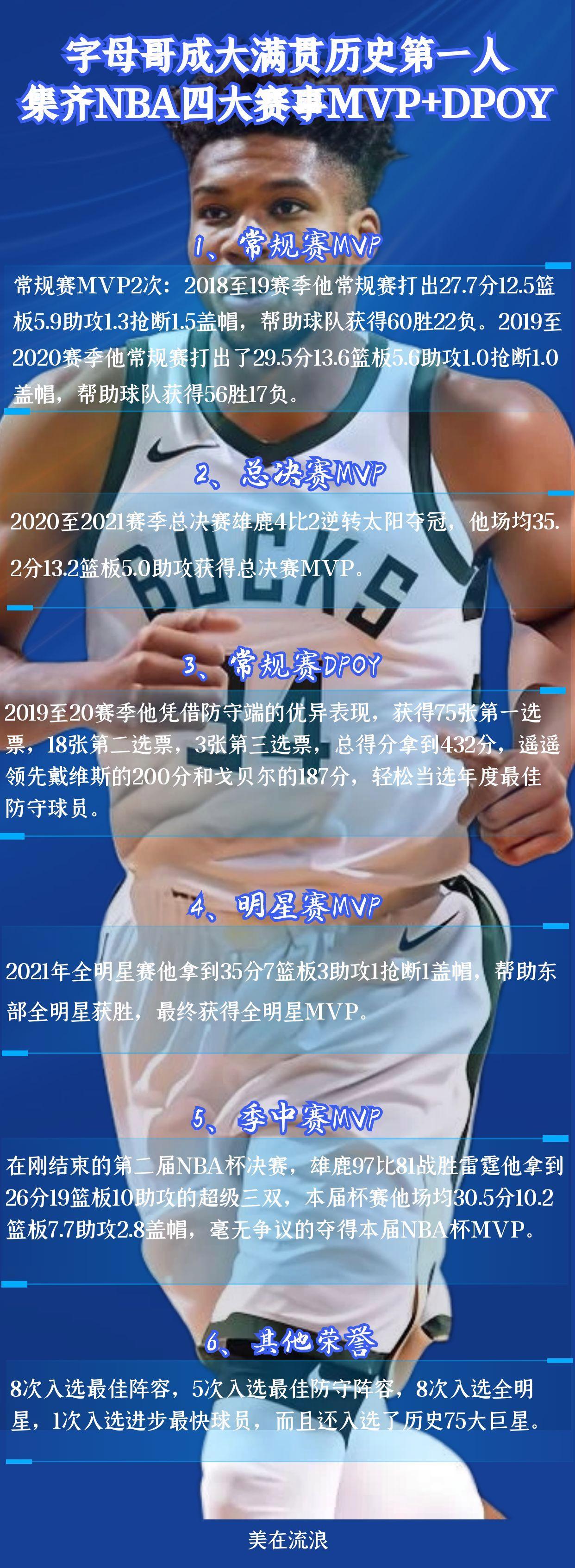 字母哥赛事官方发布赛事规则更新新规,C9争议不断!(字母哥系列赛数据)开云入口